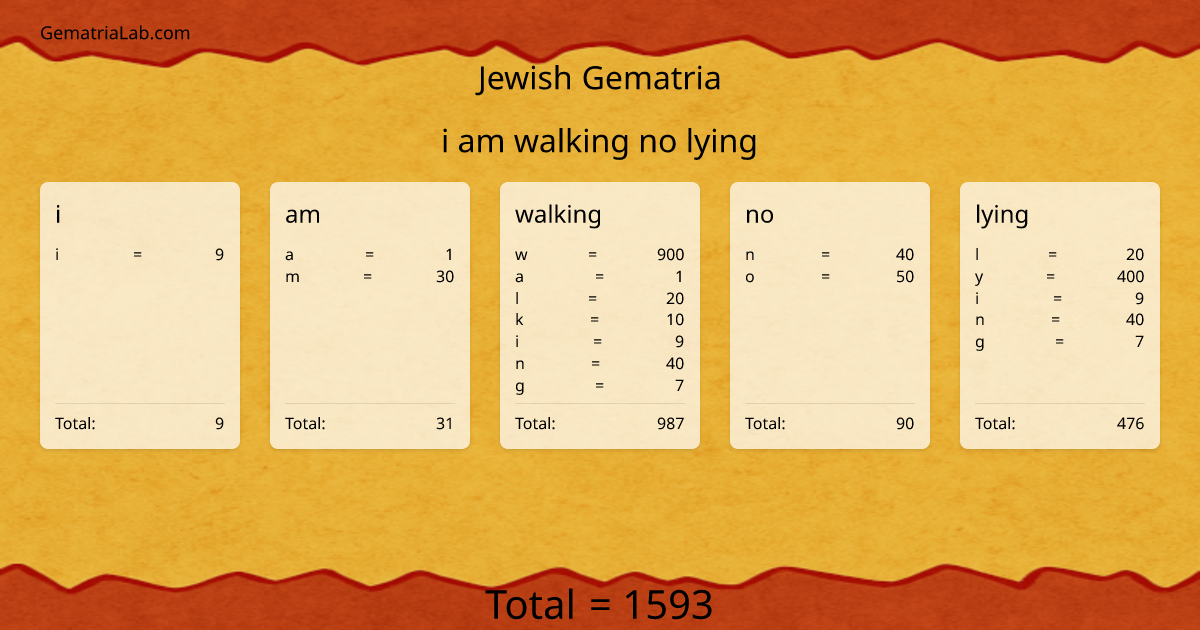 i am walking no lying in jewish Gematria